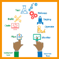Application Operations Service